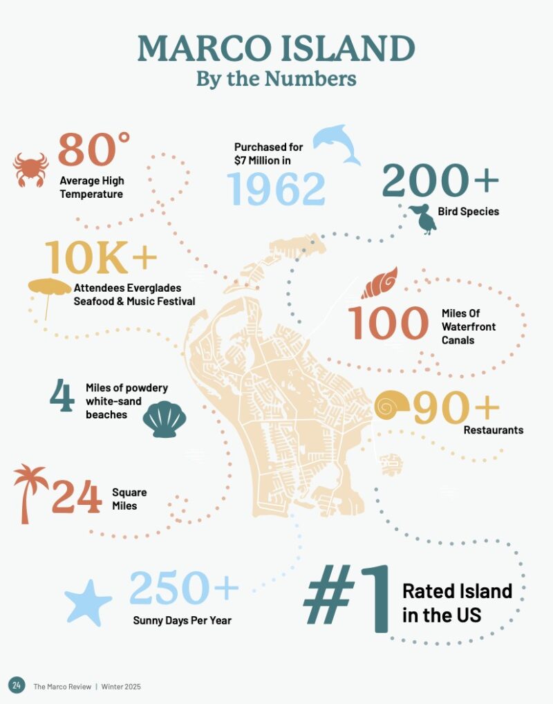 Marco Island by the Numbers
